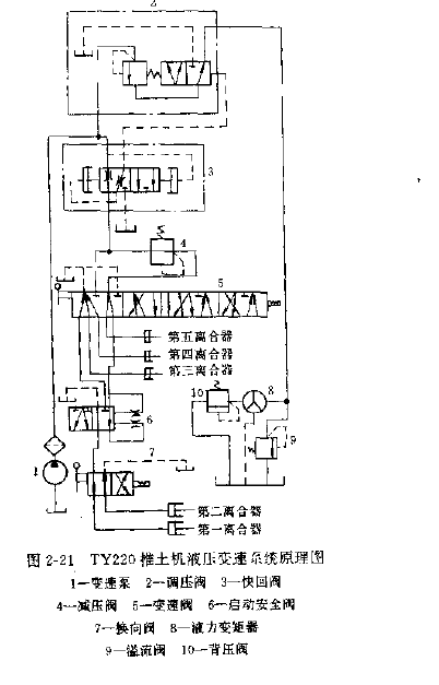 推土機液壓變速系統(tǒng)工作原理