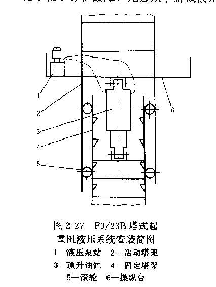 該塔式起重機(jī)活動塔架液壓工作原理