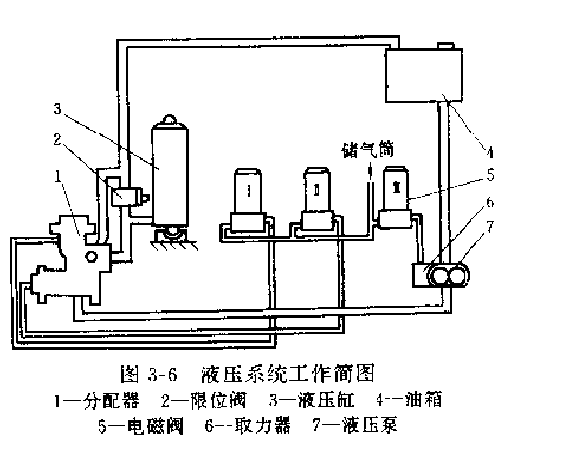 卡瑪斯55111型自卸汽車(chē)液壓系統(tǒng)的工作原理