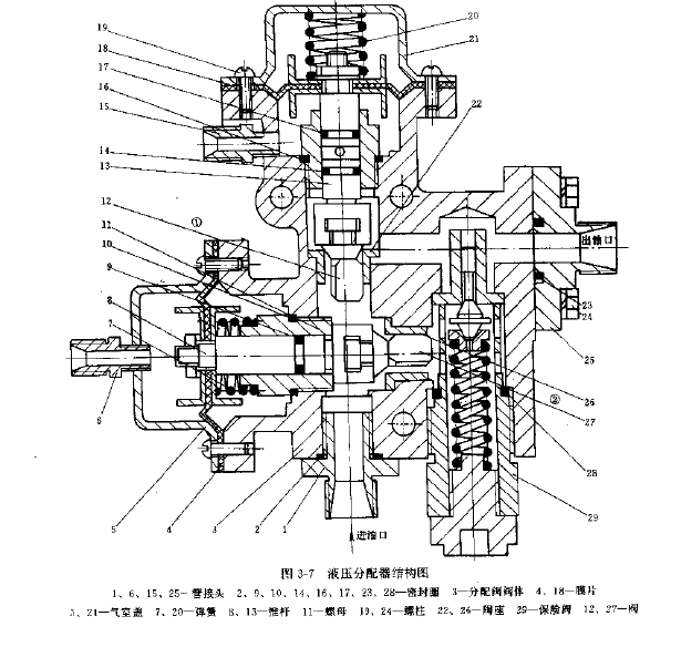 卡瑪斯55111型自卸汽車(chē)液壓系統(tǒng)的液壓分配器的結(jié)構(gòu)